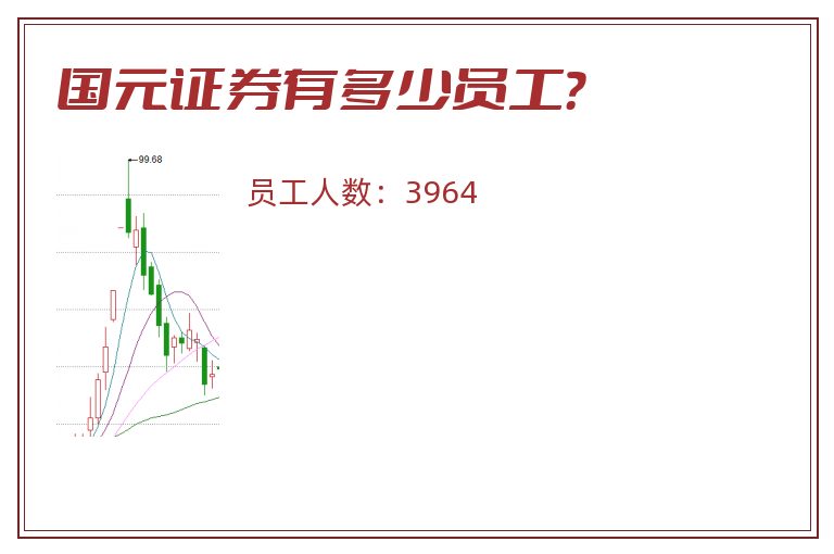 国元证券有多少员工？