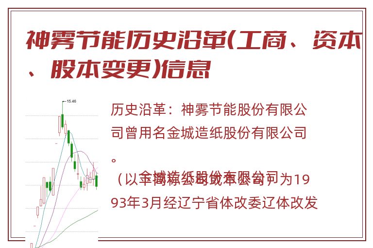 神雾节能历史沿革(工商、资本、股本变更)信息.jpg 神雾节能.jpg