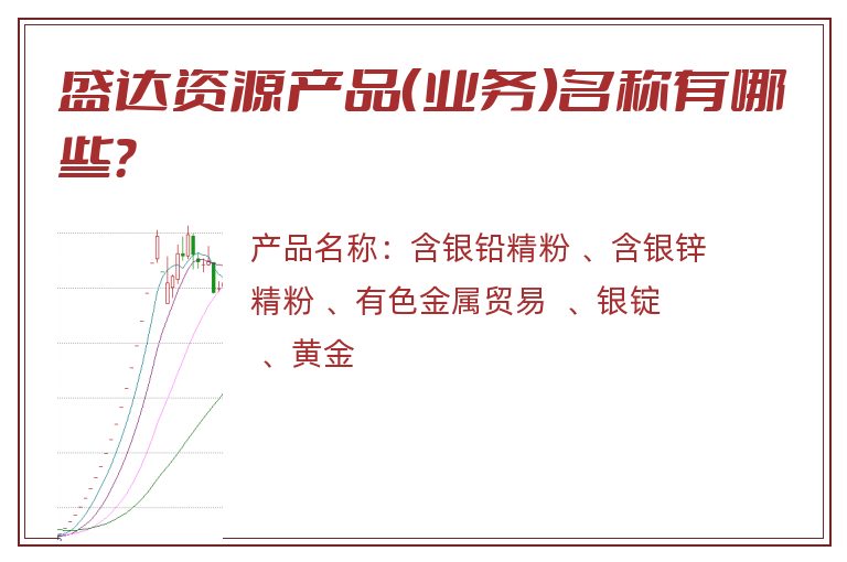 盛达资源产品（业务）名称有哪些？