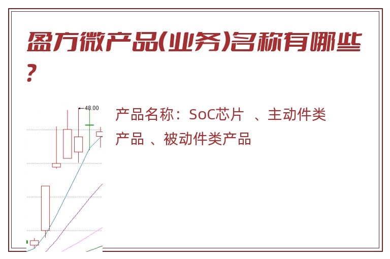 盈方微产品（业务）名称有哪些？
