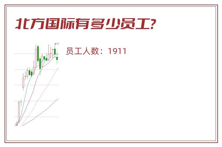北方国际有多少员工?.jpg 北方国际.jpg