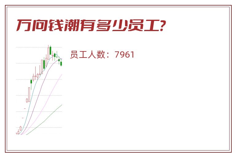 万向钱潮有多少员工?.jpg 万向钱潮.jpg