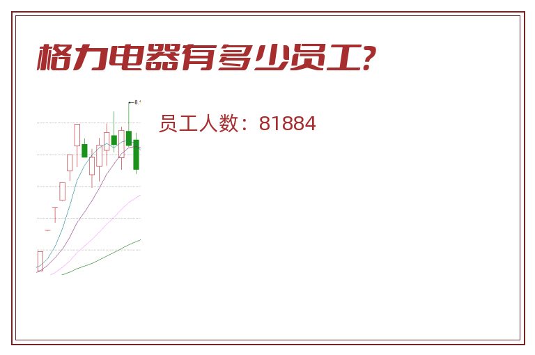 格力电器有多少员工?.jpg 格力电器.jpg