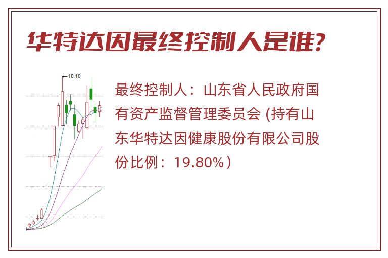 华特达因最终控制人是谁？