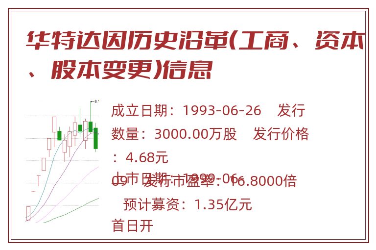 华特达因历史沿革(工商、资本、股本变更)信息.jpg 华特达因.jpg