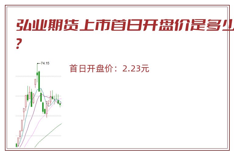 弘业期货上市首日开盘价是多少?.jpg 弘业期货.jpg