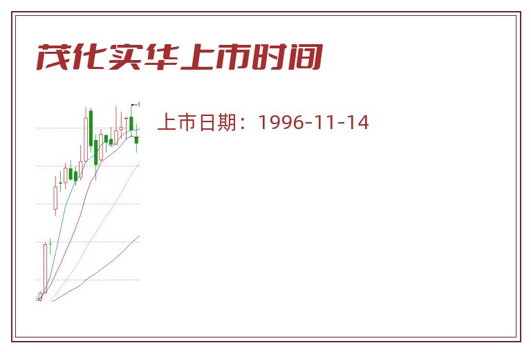 茂化实华上市时间.jpg 茂化实华.jpg