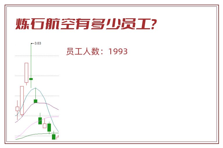 炼石航空有多少员工?.jpg 炼石航空.jpg