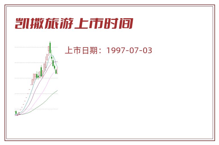 凯撒旅游上市时间.jpg 凯撒旅游.jpg