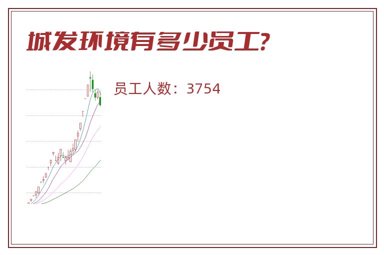 城发环境有多少员工?.jpg 城发环境.jpg