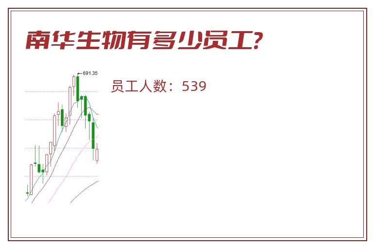 南华生物有多少员工?.jpg 南华生物.jpg