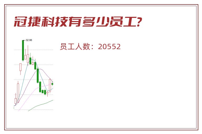 冠捷科技有多少员工?.jpg 冠捷科技.jpg