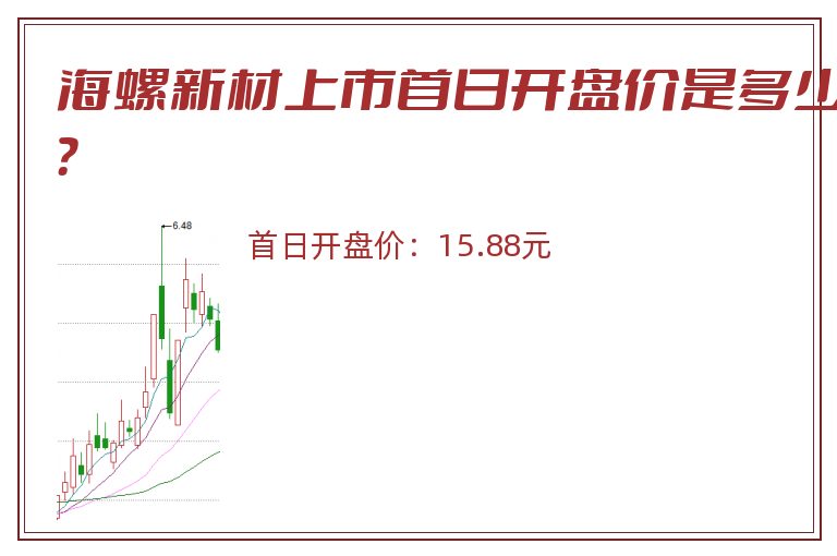 海螺新材上市首日开盘价是多少?.jpg 海螺新材.jpg