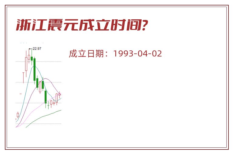 浙江震元成立时间?.jpg 浙江震元.jpg