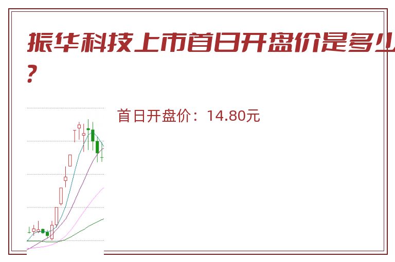 振华科技上市首日开盘价是多少?.jpg 振华科技.jpg