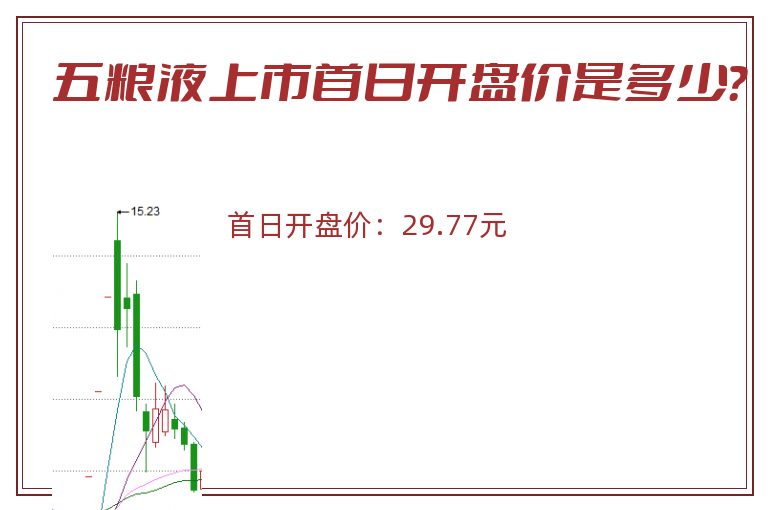 五粮液上市首日开盘价是多少?.jpg 五粮液.jpg