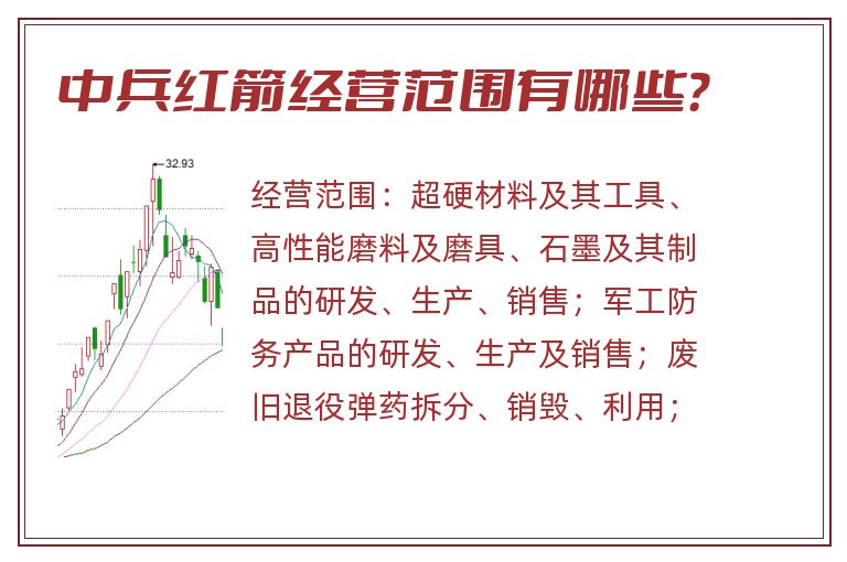 中兵红箭经营范围有哪些?.jpg 中兵红箭.jpg
