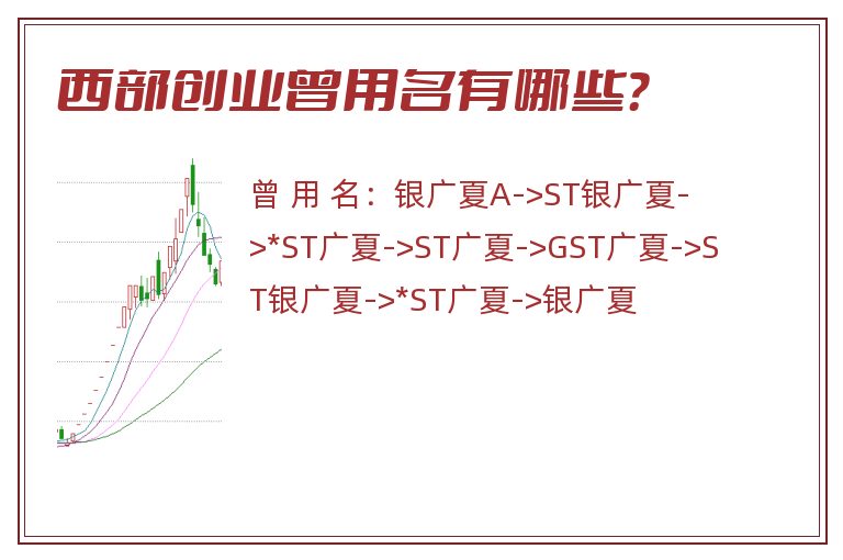 西部创业曾用名有哪些？