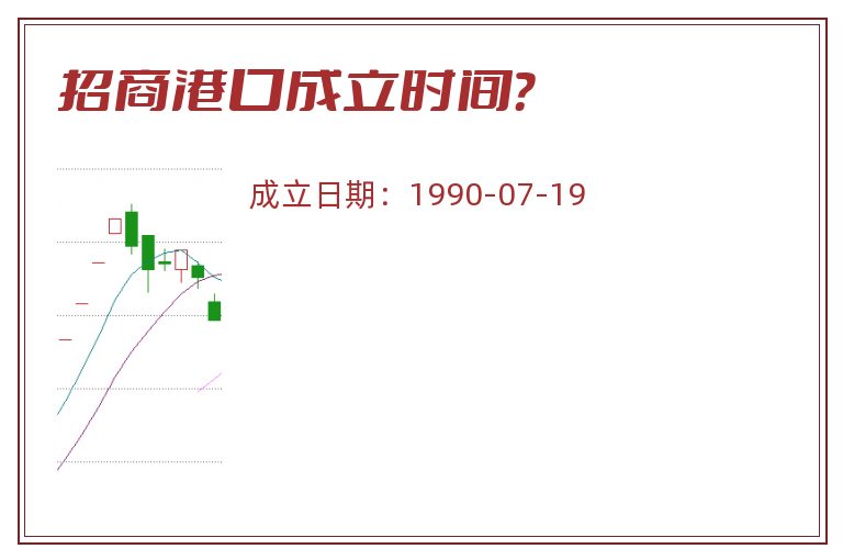 招商港口成立时间？