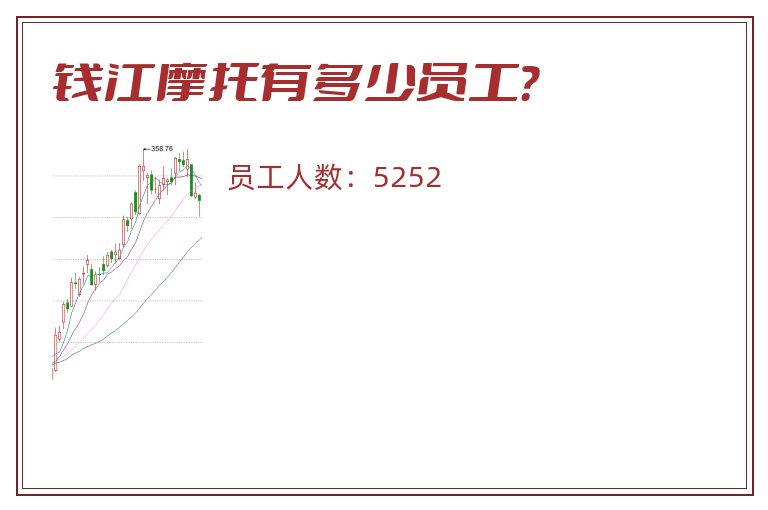 钱江摩托有多少员工?.jpg 钱江摩托.jpg