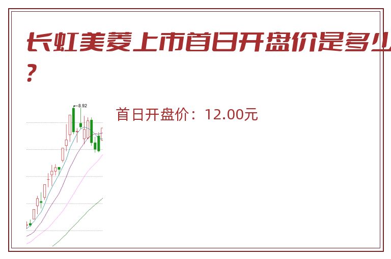 长虹美菱上市首日开盘价是多少?.jpg 长虹美菱.jpg
