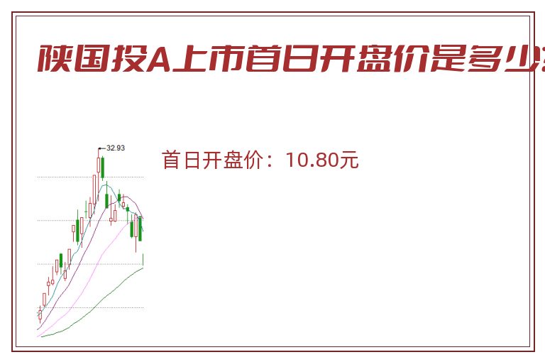 陕国投A上市首日开盘价是多少?.jpg 陕国投A.jpg