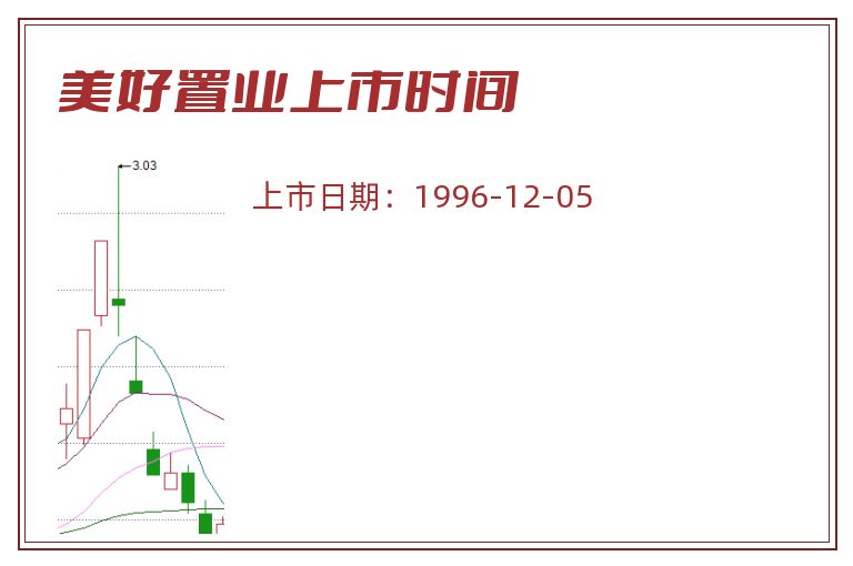 美好置业上市时间.jpg 美好置业.jpg