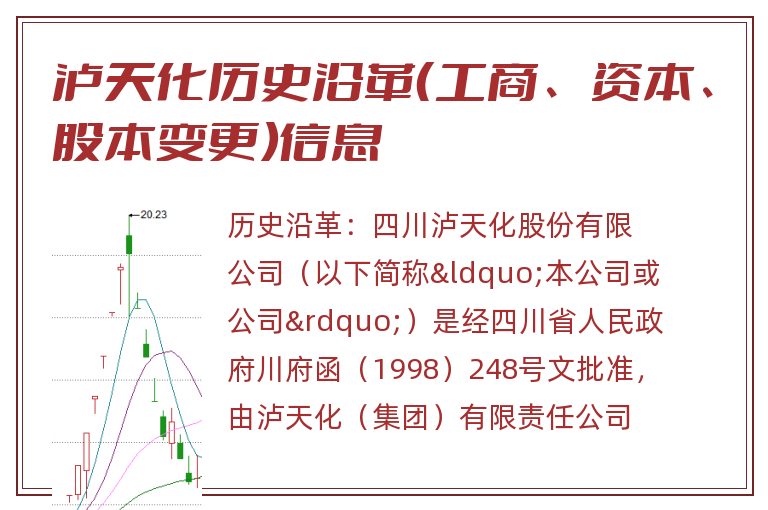 泸天化历史沿革(工商、资本、股本变更)信息.jpg 泸天化.jpg