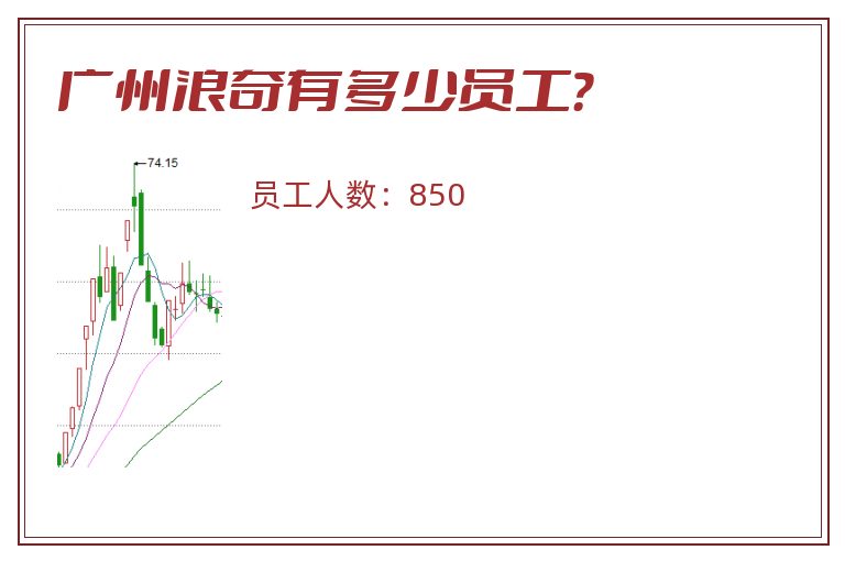 广州浪奇有多少员工?.jpg 广州浪奇.jpg