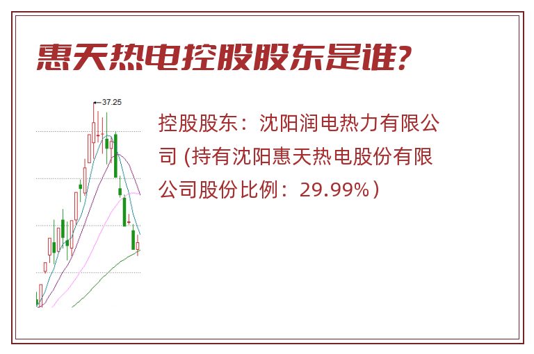 惠天热电控股股东是谁？