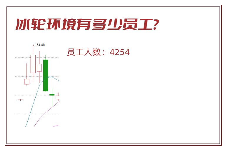 冰轮环境有多少员工?.jpg 冰轮环境.jpg