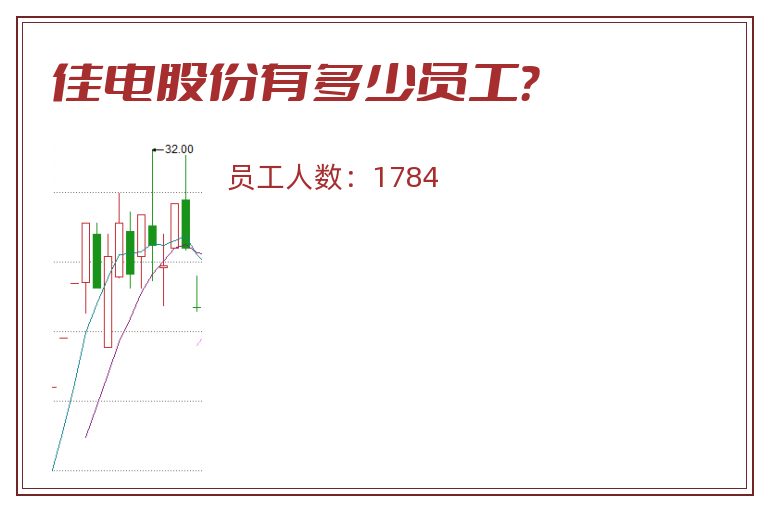 佳电股份有多少员工?.jpg 佳电股份.jpg