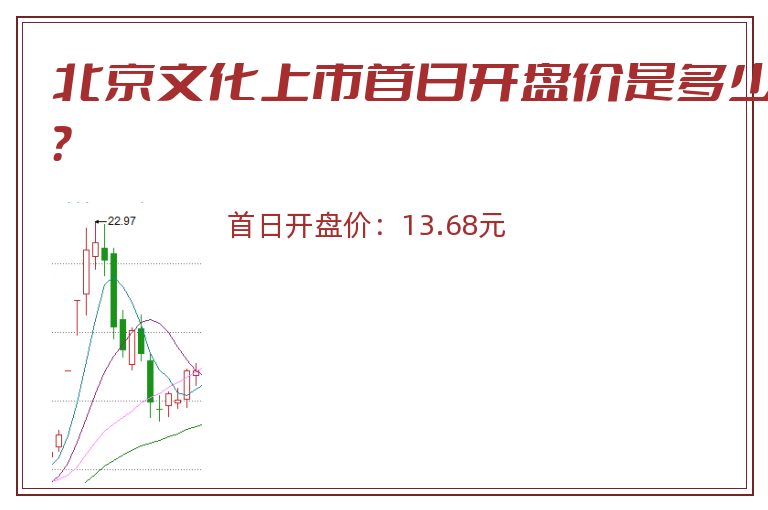 北京文化上市首日开盘价是多少?.jpg 北京文化.jpg