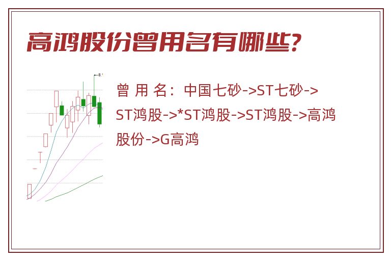 高鸿股份曾用名有哪些？