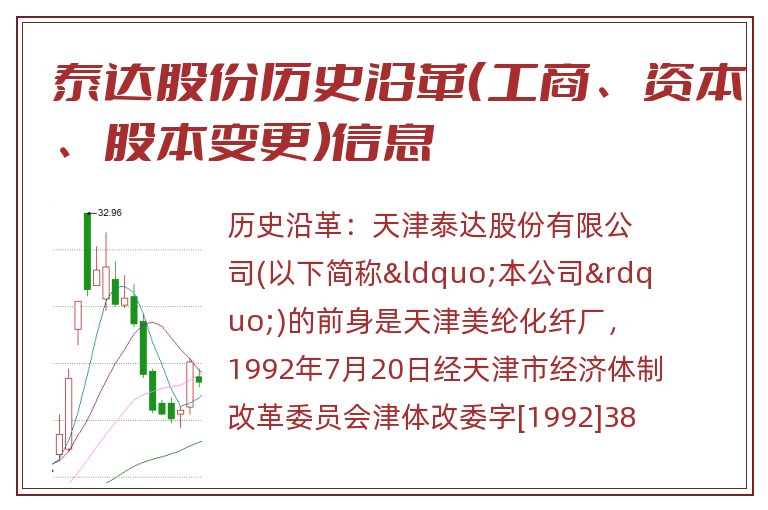 泰达股份历史沿革(工商、资本、股本变更)信息.jpg 泰达股份.jpg