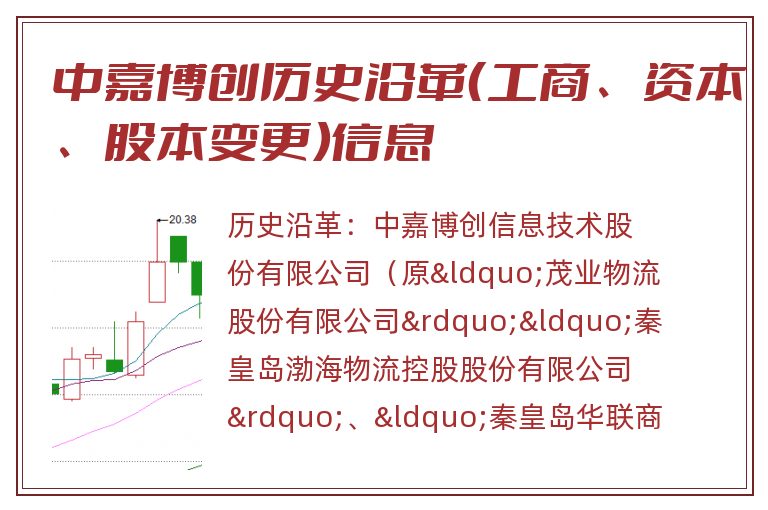 中嘉博创历史沿革(工商、资本、股本变更)信息.jpg 中嘉博创.jpg