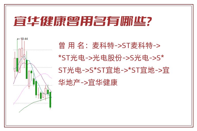 宜华健康曾用名有哪些？