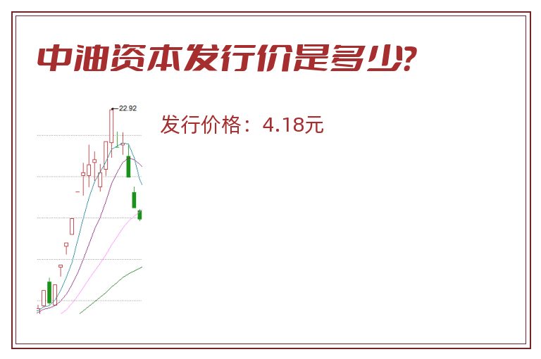 中油资本发行价是多少?.jpg 中油资本.jpg