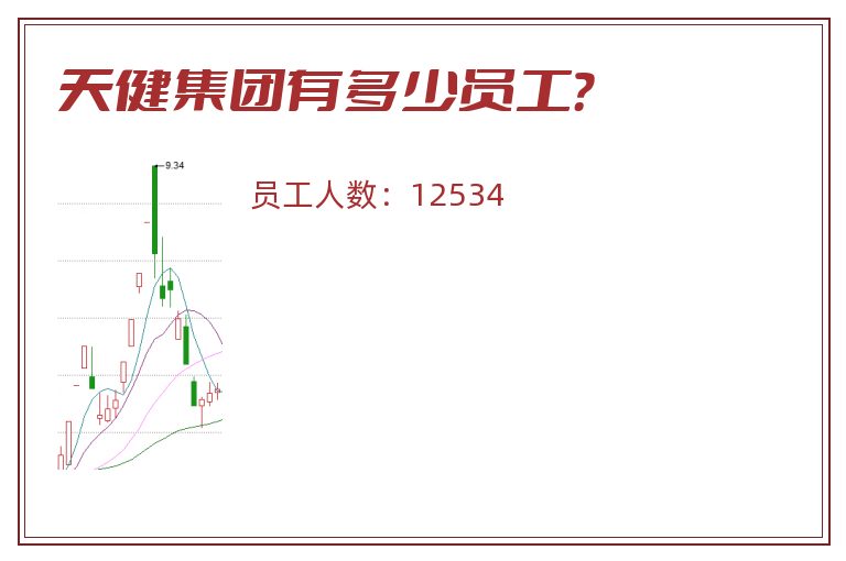 天健集团有多少员工?.jpg 天健集团.jpg
