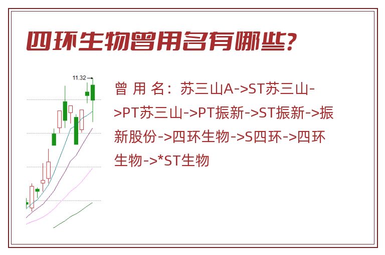四环生物曾用名有哪些？