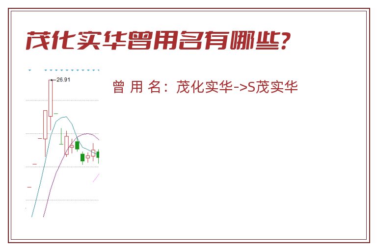 茂化实华曾用名有哪些？