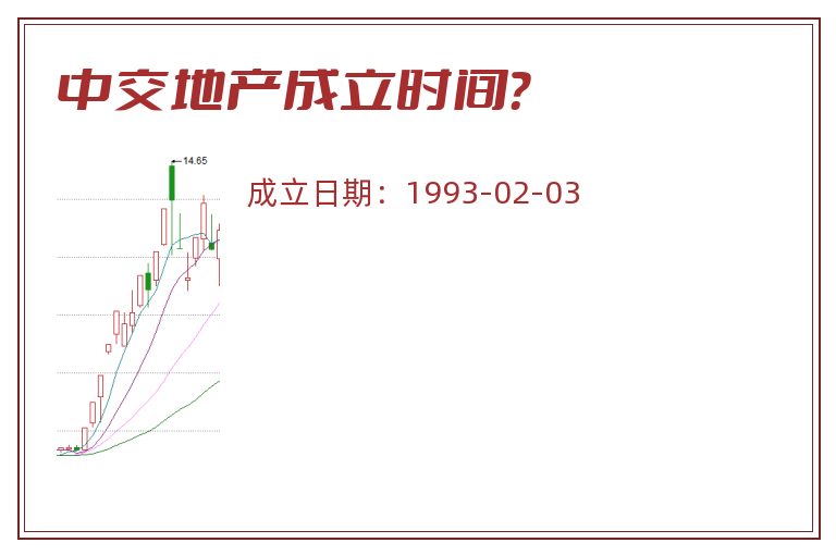 中交地产成立时间?.jpg 中交地产.jpg