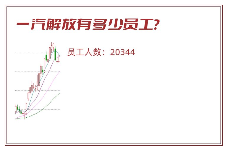 一汽解放有多少员工?.jpg 一汽解放.jpg