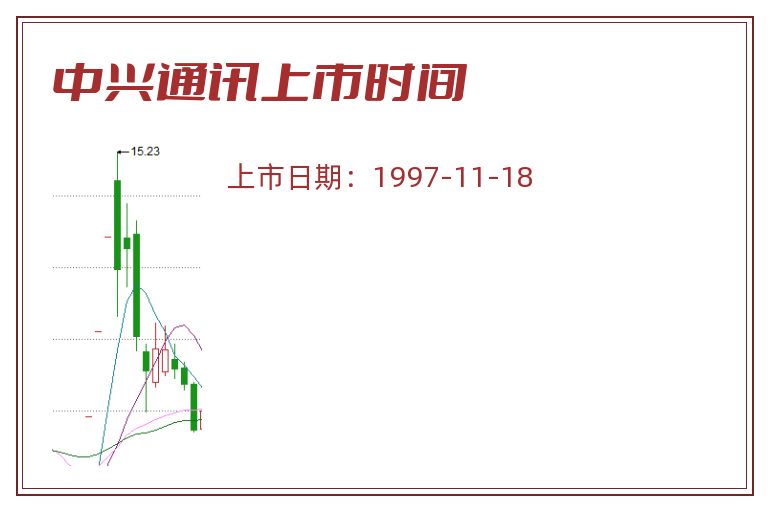 中兴通讯上市时间.jpg 中兴通讯.jpg
