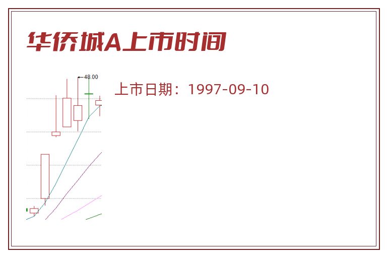 华侨城A上市时间