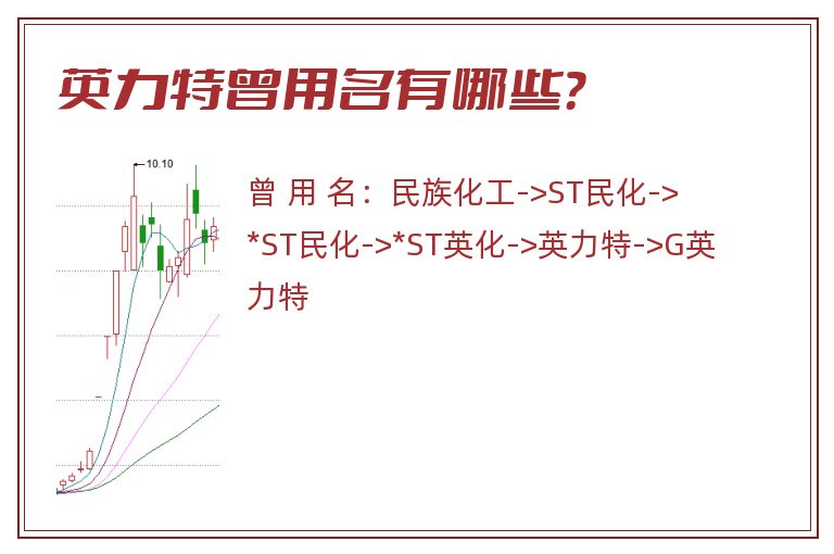 英力特曾用名有哪些？