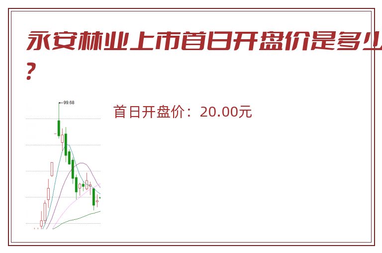 永安林业上市首日开盘价是多少?.jpg 永安林业.jpg
