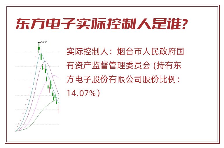 东方电子实际控制人是谁？