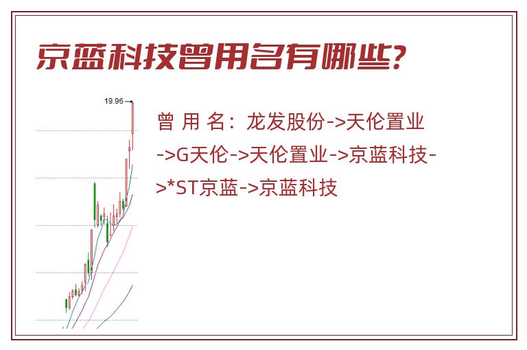 京蓝科技曾用名有哪些？