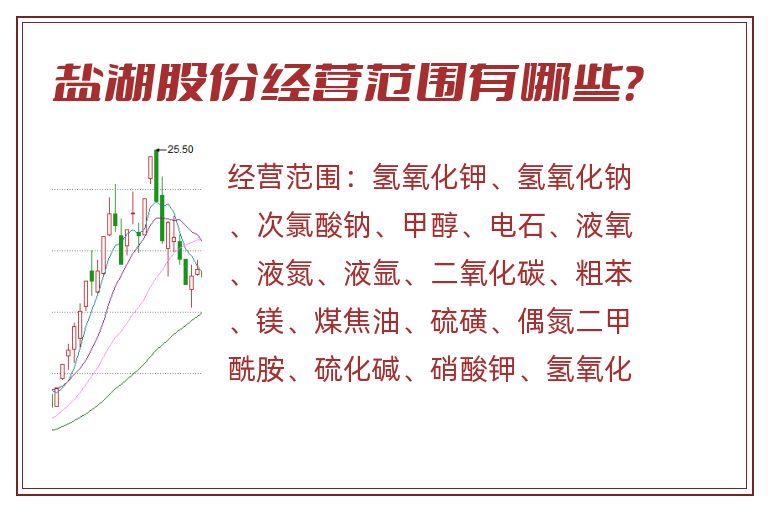 盐湖股份经营范围有哪些?.jpg 盐湖股份.jpg